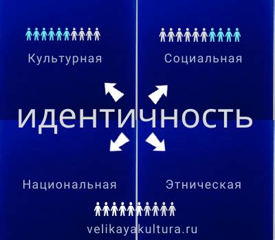 Что такое национальная идентичность?