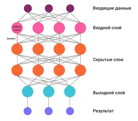 Что такое нейросети и как они работают?