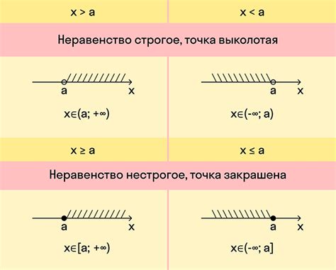 Что такое неравенство в алгебре 8 класс?