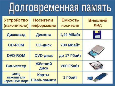 Что такое носитель ключевой и идентификационной информации?