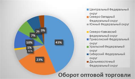 Что такое оборот оптовой торговли?