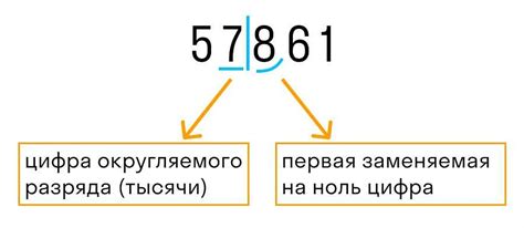 Что такое округление и зачем оно нужно