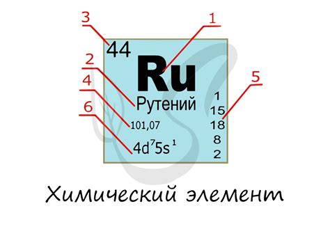 Что такое опасный химический элемент в воде и как его обнаружить?