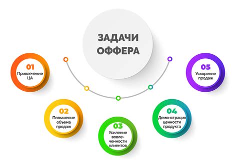 Что такое оффер в коммерческом предложении?