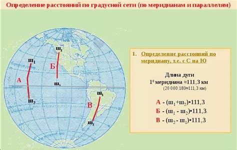 Что такое параллели