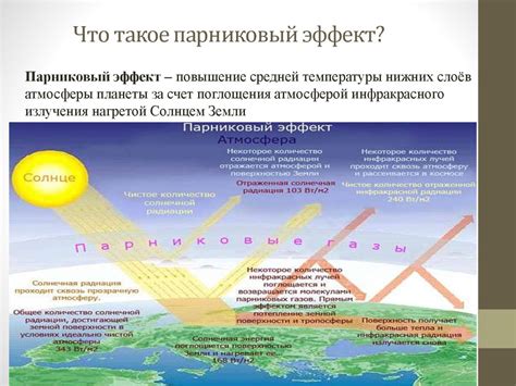 Что такое парниковый эффект?