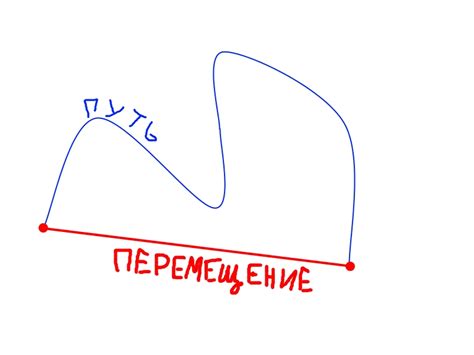 Что такое перемещение тела?