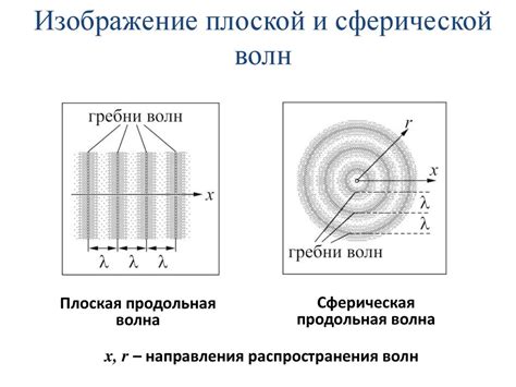 Что такое плоская волна