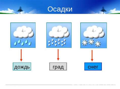 Что такое погода?