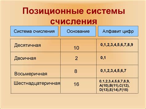 Что такое позиционная система счисления