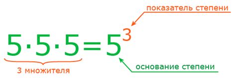 Что такое показатель степени?