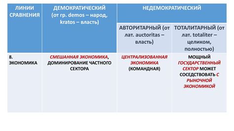 Что такое политический режим?