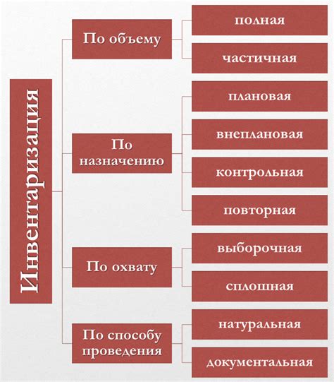 Что такое полная инвентаризация