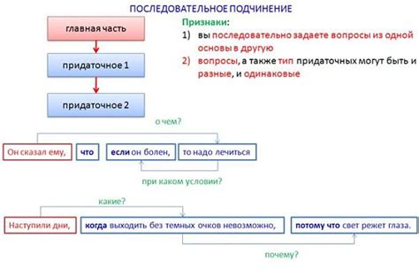 Что такое последовательное подчинение?