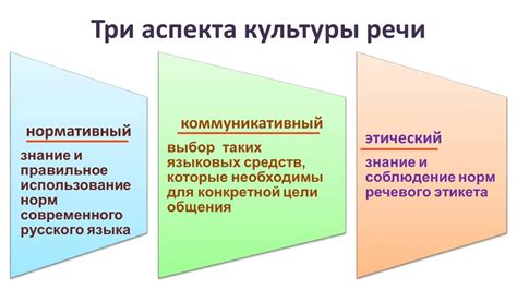 Что такое потеря речи?