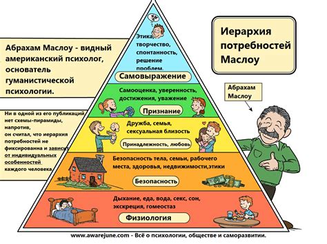 Что такое потребности?