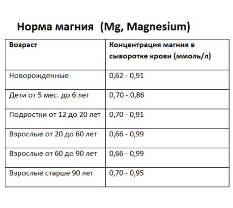 Что такое превышение магния в крови?