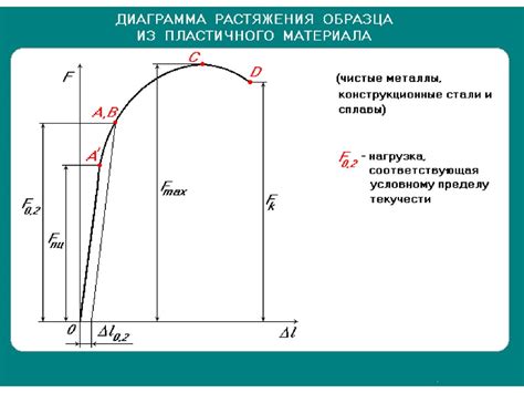 Что такое предел прочности при растяжении?