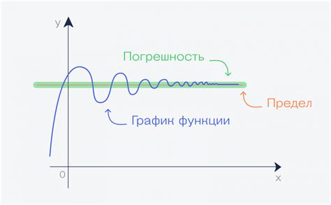 Что такое предел функции