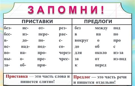 Что такое предлог и как он используется