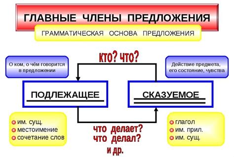 Что такое предложение в русском языке