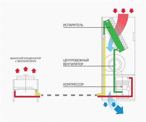 Что такое прецизионный кондиционер: основные принципы работы