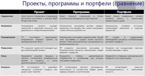 Что такое проектные задачи?