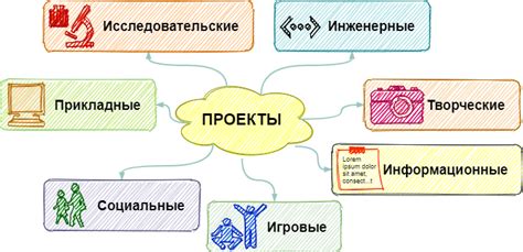 Что такое проект в 8 классе?