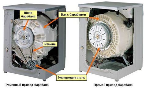 Что такое прямой привод?