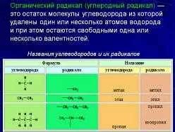 Что такое радикал и как формируется его название?