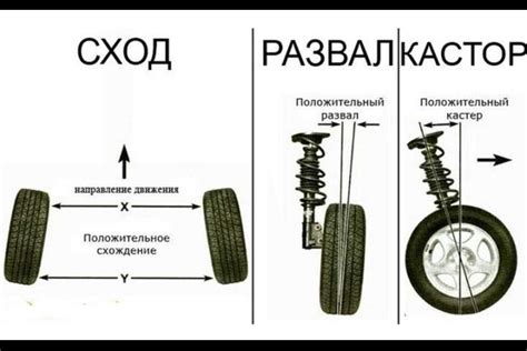 Что такое развал схождение?