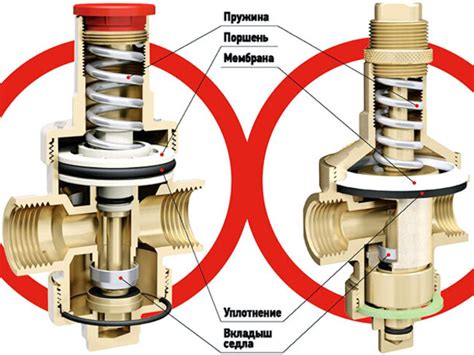Что такое редуктор давления и как он работает