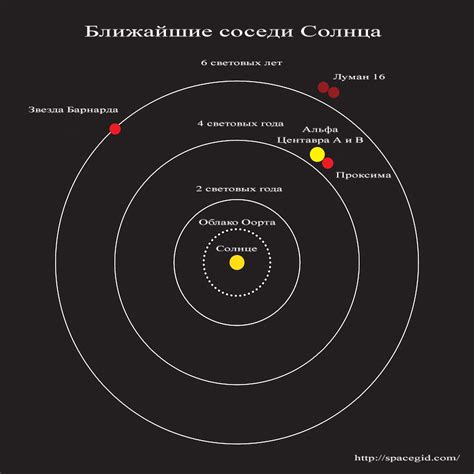 Что такое световой год и как объяснить его 5 классу?