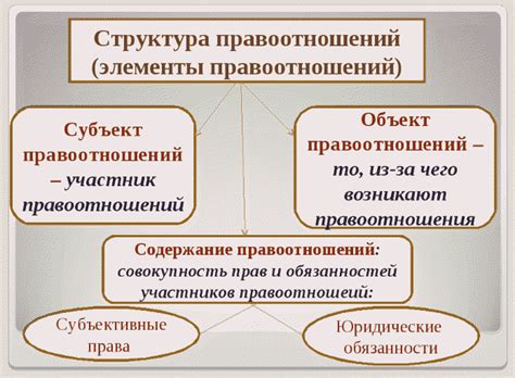 Что такое семейные правоотношения