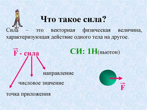 Что такое сила и ее величина?