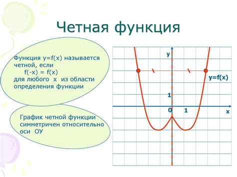 Что такое симметричность функции?