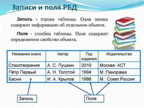 Что такое содержимое файлов реляционной базы данных?