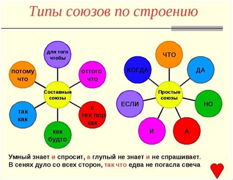 Что такое союз?