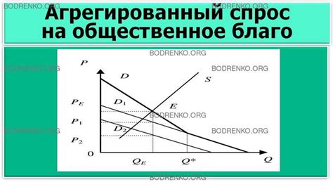 Что такое спрос на общественное благо?