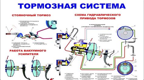 Что такое стояночная тормозная система