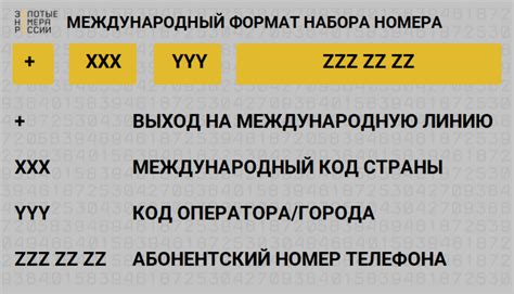 Что такое телефонный номер и как его понять?