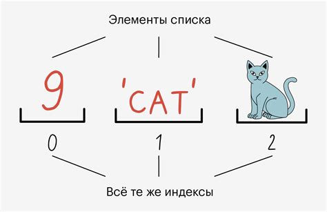 Что такое тематические списки ссылок