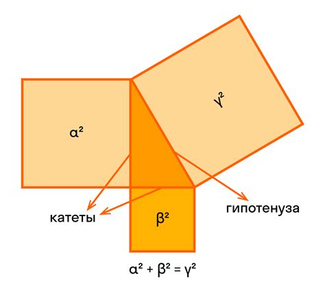 Что такое теорема?