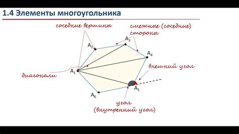 Что такое теорема о сумме углов выпуклого многоугольника?