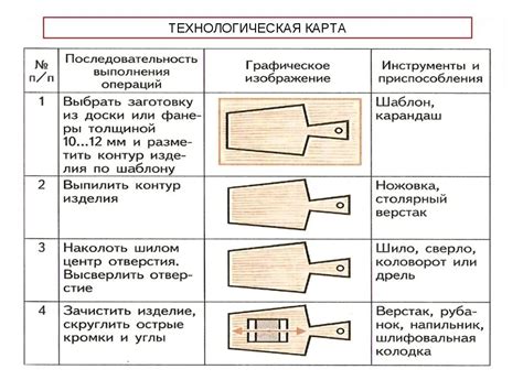 Что такое тех карта для 3 класса?