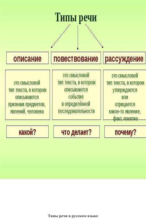 Что такое тип речи?