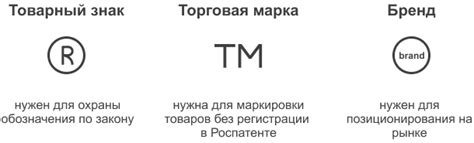 Что такое торговые марки и товарные знаки?