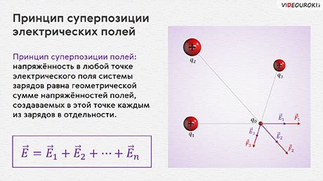 Что такое точечный заряд: