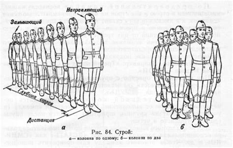 Что такое тыльная сторона строя?