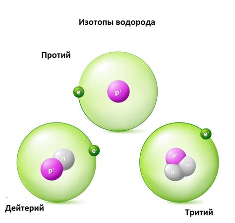 Что такое тяжелая вода и как она отличается от обычной?